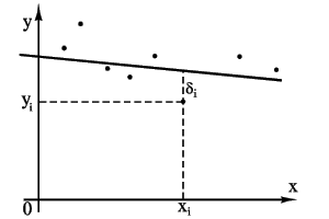 К определению линейной зависимости по методу наименьших квадратов