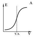 Обычная кривая потенциометрического титрования