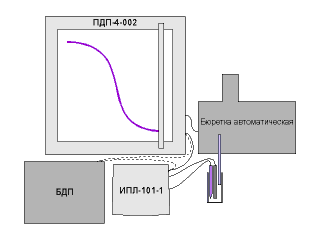 pH-метр иономер с аналоговым выходом Мультитест ИПЛ - титрование с записью кривых